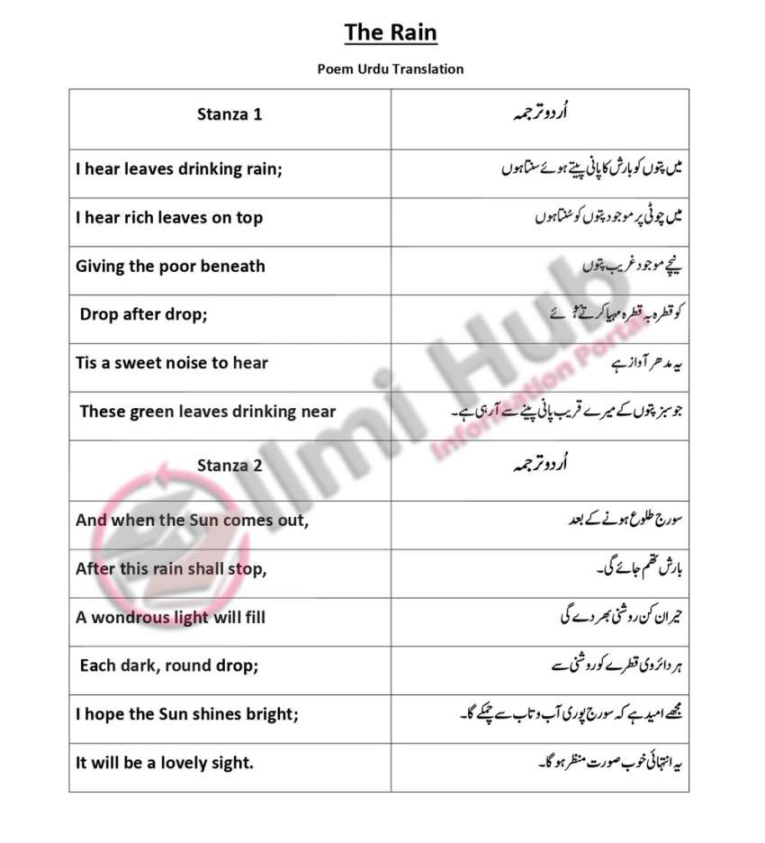 1st-year-english-poem-the-rain-in-urdu-translation-ilmi-hub