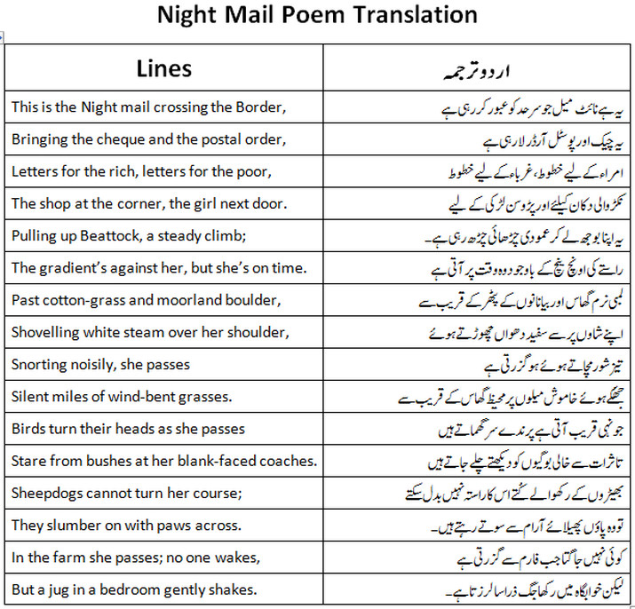 11th Class English Night Mail Poem Translation In Urdu Ilmi Hub