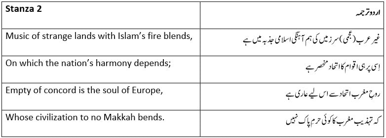 Rubaiyat Poem Stanza 2 Explanation