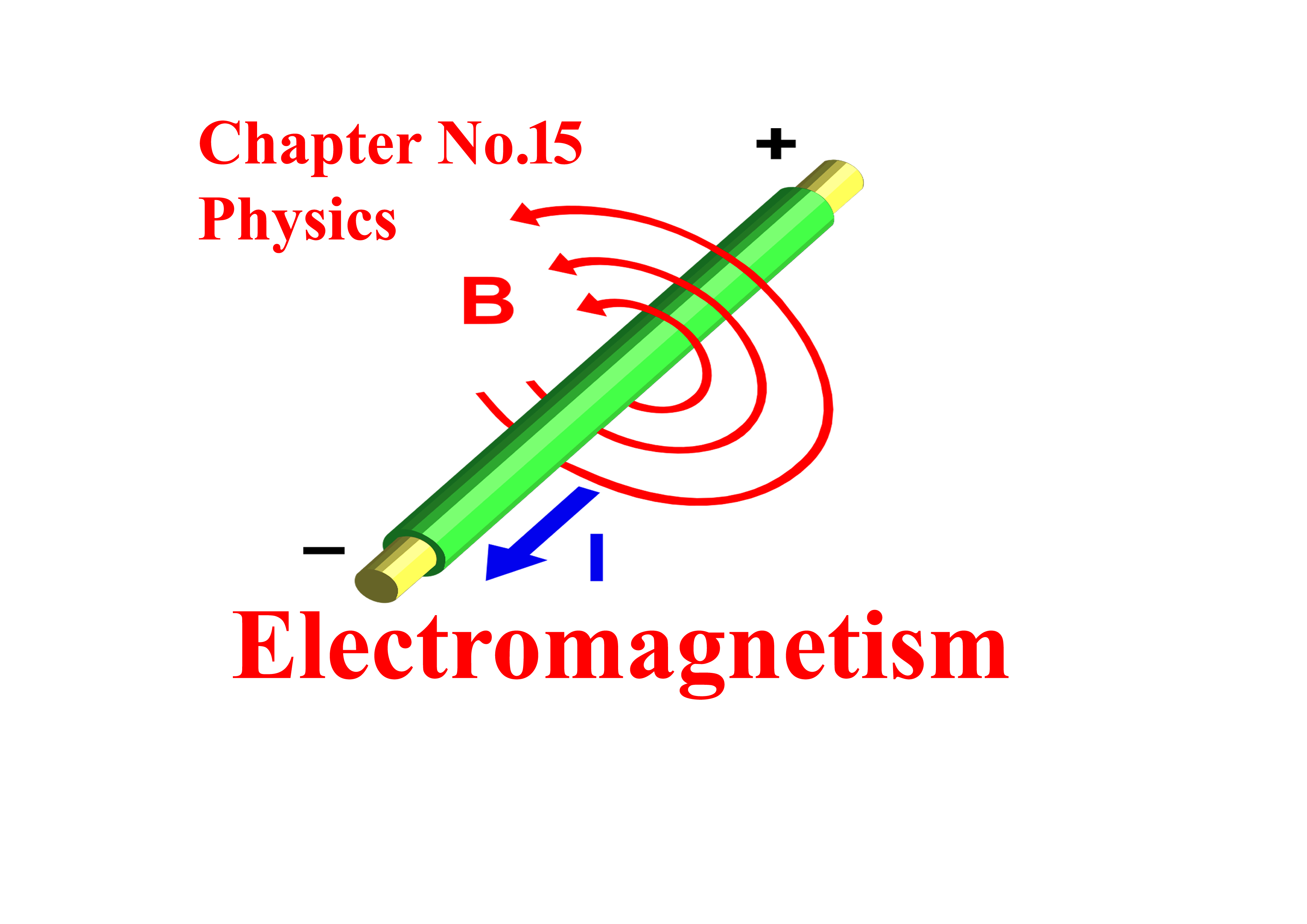 Class 10 Physics Chapter 15 Electromagnetism Notes - Ilmi Hub