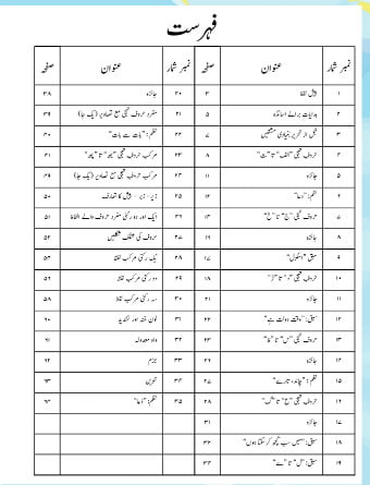 Class 1 Urdu Qaida PDF Sindh Book Board Ilmi Hub